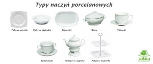 Rodzaje naczyń, filiżanek i talerzy potrzebnych w praktycznej i nowoczesnej kuchni - Poradnik